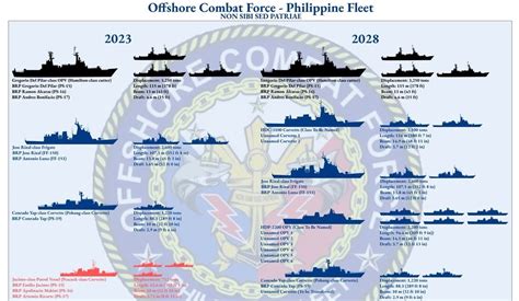 DND chief sees enhanced AFP upgrades with signing of 2024 budget.